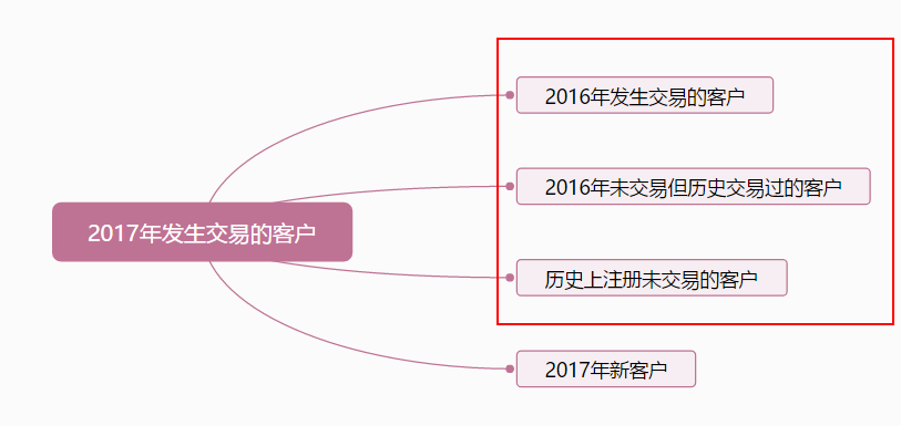 2017年客戶組成.png