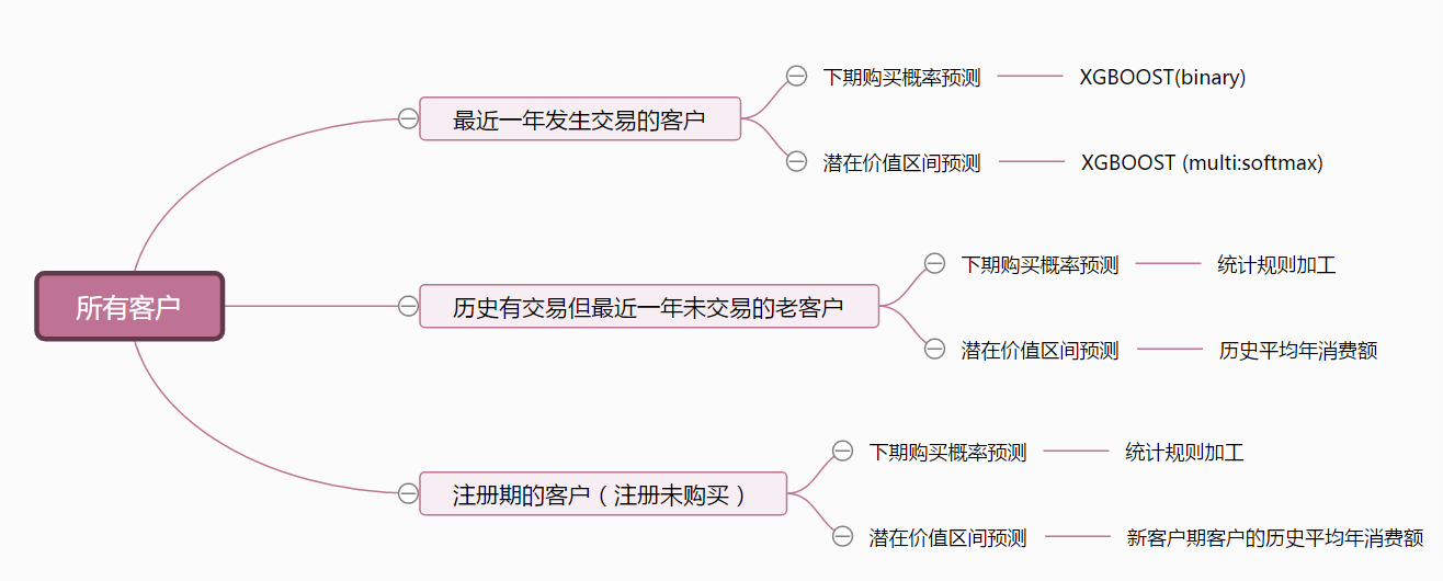 模型總思路.png